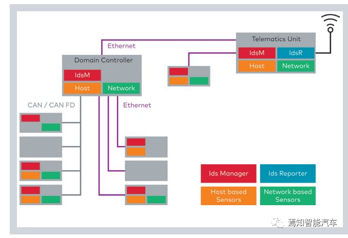 入侵检测系统 IDS的图2
