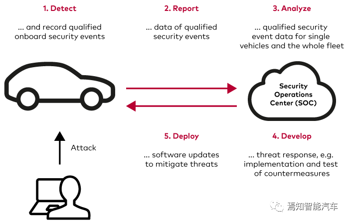入侵检测系统 IDS的图4