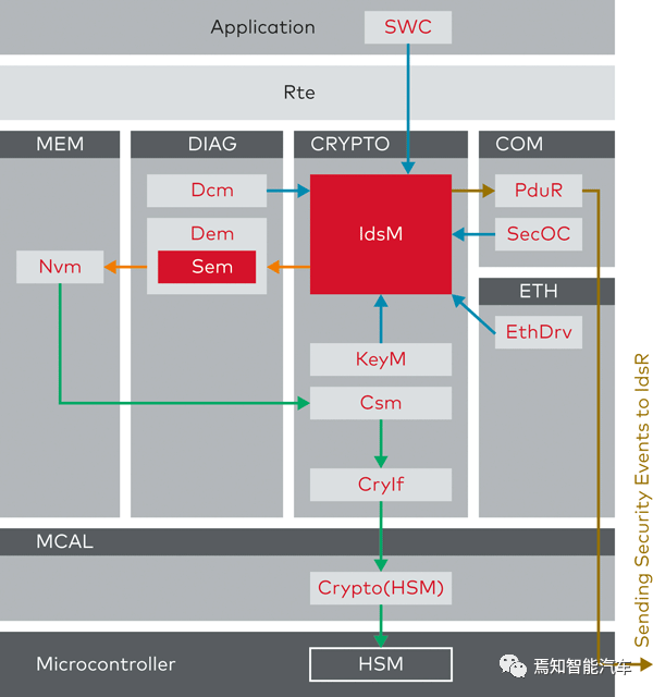 入侵检测系统 IDS的图3