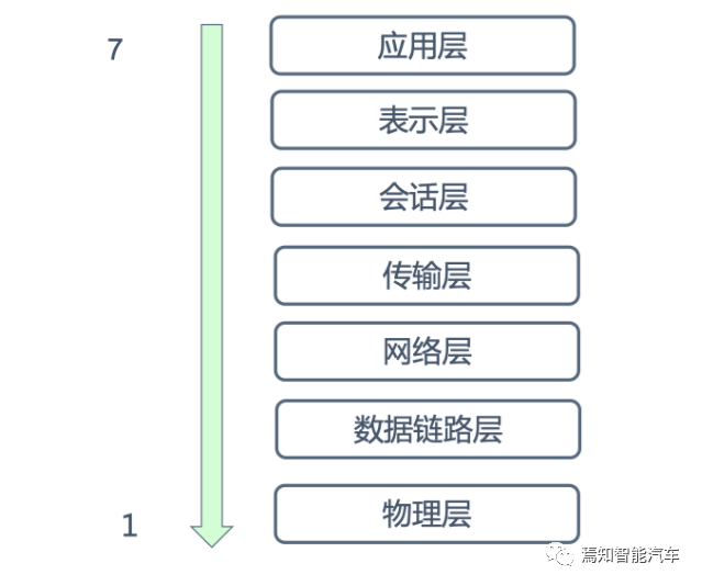 车载以太网的防火墙的图3