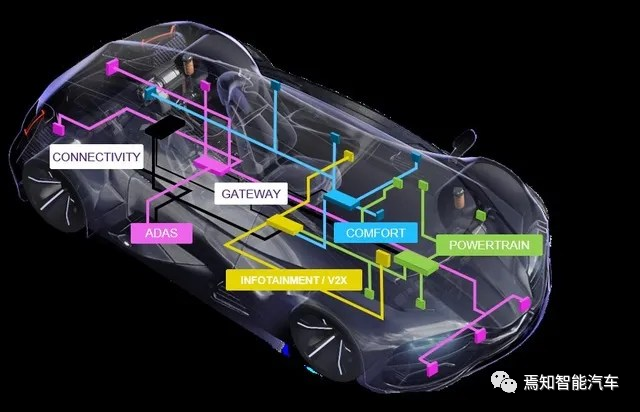 车载以太网的防火墙的图2
