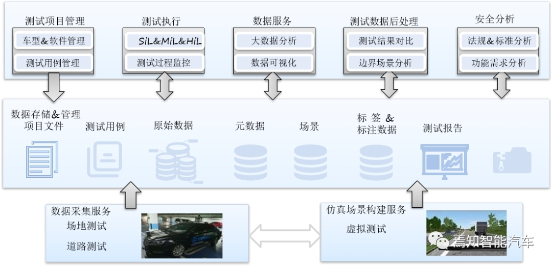 高階自動駕駛系統開發還須解決哪些問題的圖6