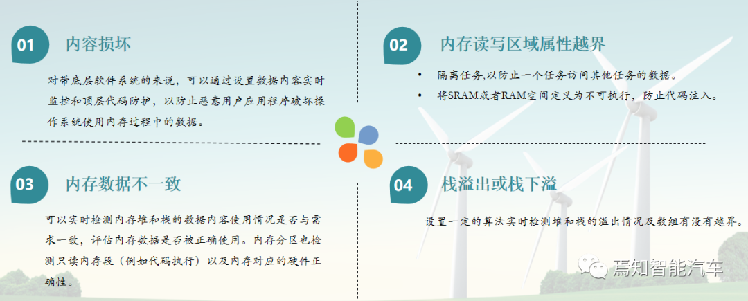 自动驾驶系统设计的那些底层软件开发中的重点解读的图4