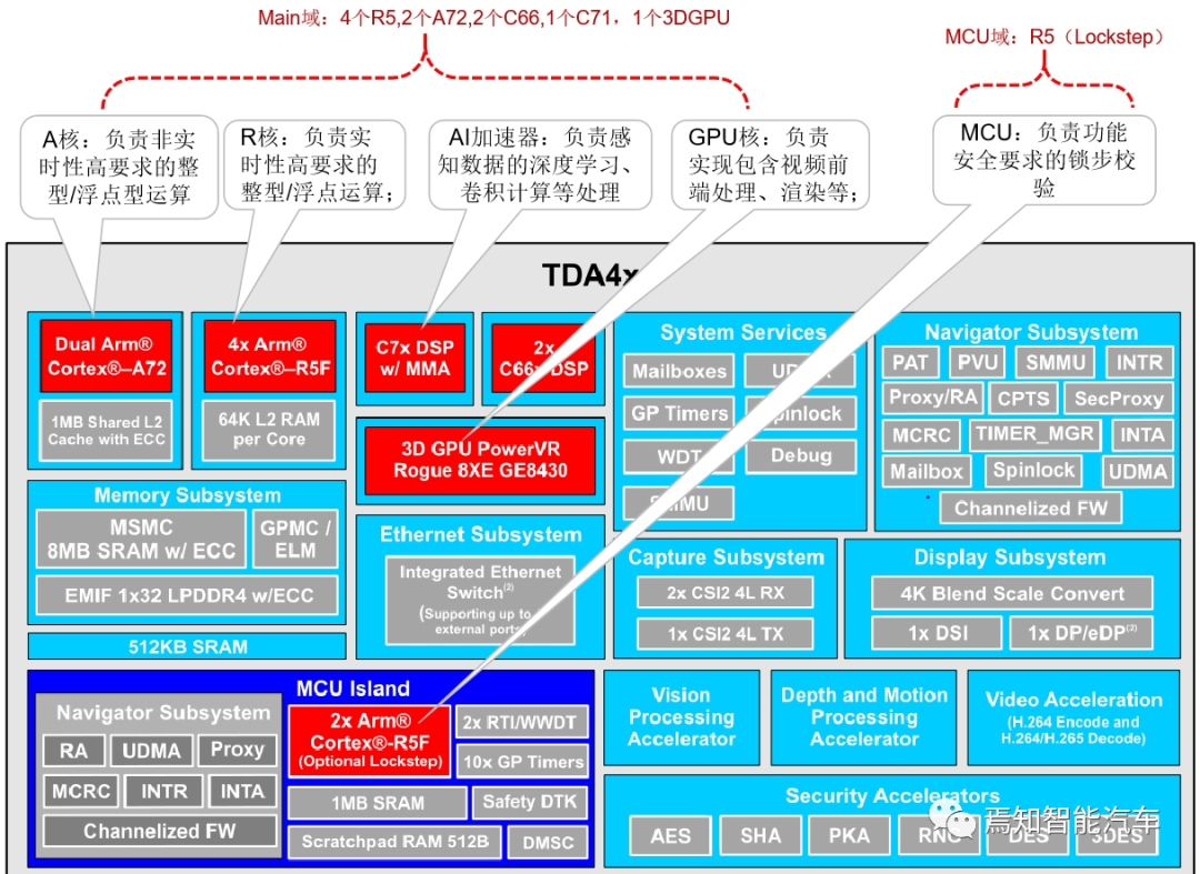 自动驾驶系统设计的那些底层软件开发中的重点解读的图7