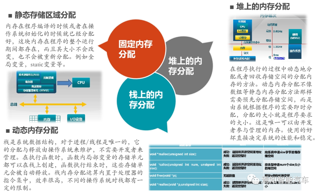 自动驾驶系统设计的那些底层软件开发中的重点解读的图2