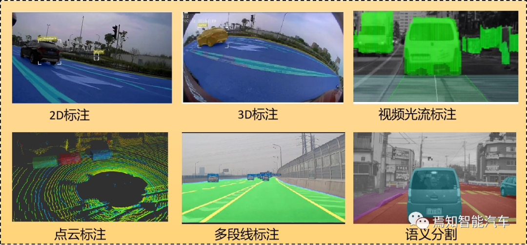 智能駕駛的數(shù)據(jù)采集與測評解決方案的圖6