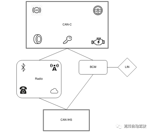 史上影响最大的汽车被“黑”案例的图7