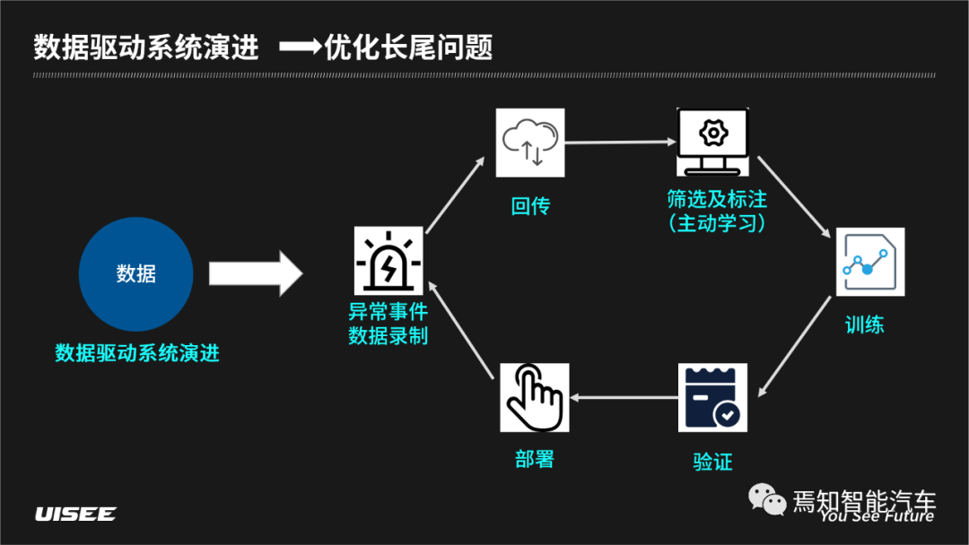 博聞馭識 U-Logue百科丨無人駕駛車輛感知和理解世界的兩個基本問題的圖9