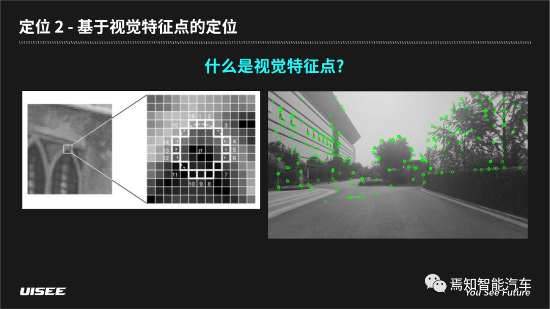 博聞馭識 U-Logue百科丨無人駕駛車輛感知和理解世界的兩個基本問題的圖3