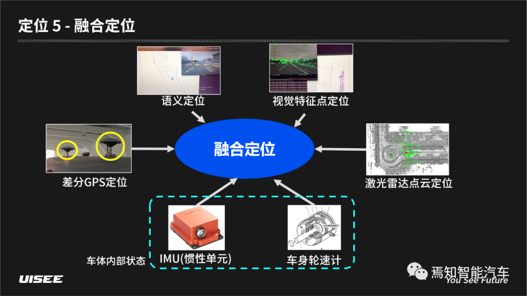 博聞馭識 U-Logue百科丨無人駕駛車輛感知和理解世界的兩個基本問題的圖4