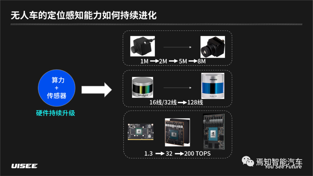 博聞馭識 U-Logue百科丨無人駕駛車輛感知和理解世界的兩個基本問題的圖7
