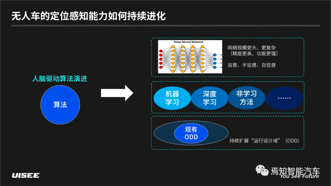 博聞馭識 U-Logue百科丨無人駕駛車輛感知和理解世界的兩個基本問題的圖8