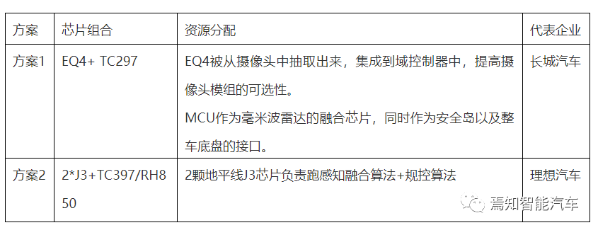 2万字带你厘清自动驾驶功能架构的演进的图12