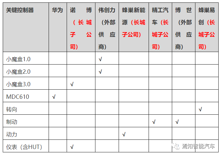 2万字带你厘清自动驾驶功能架构的演进的图26