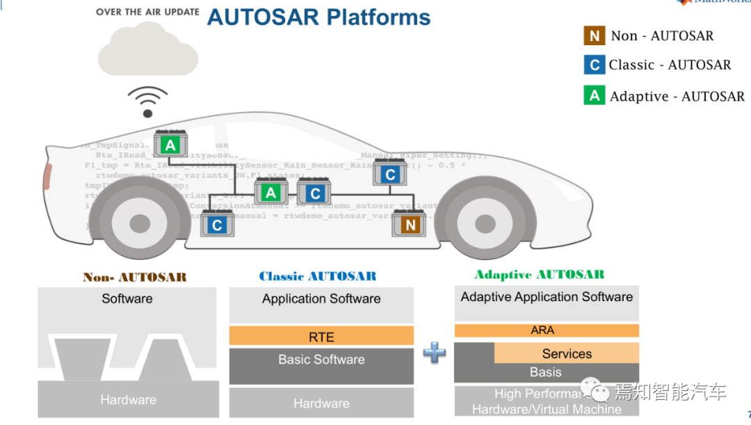 万字综述：域控制器四大支柱的图33