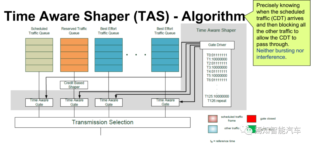 万字综述：域控制器四大支柱的图13