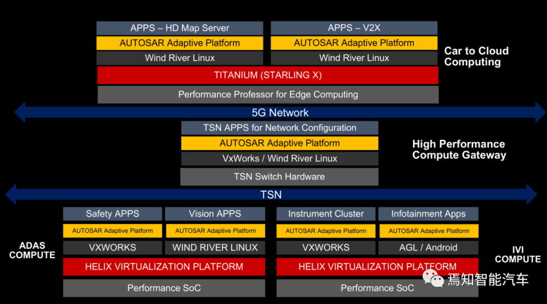 万字综述：域控制器四大支柱的图45