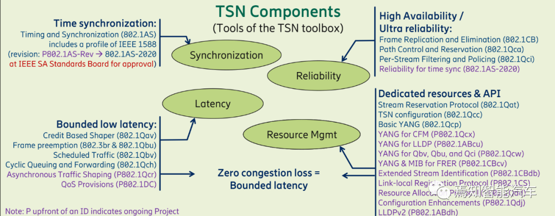 万字综述：域控制器四大支柱的图7