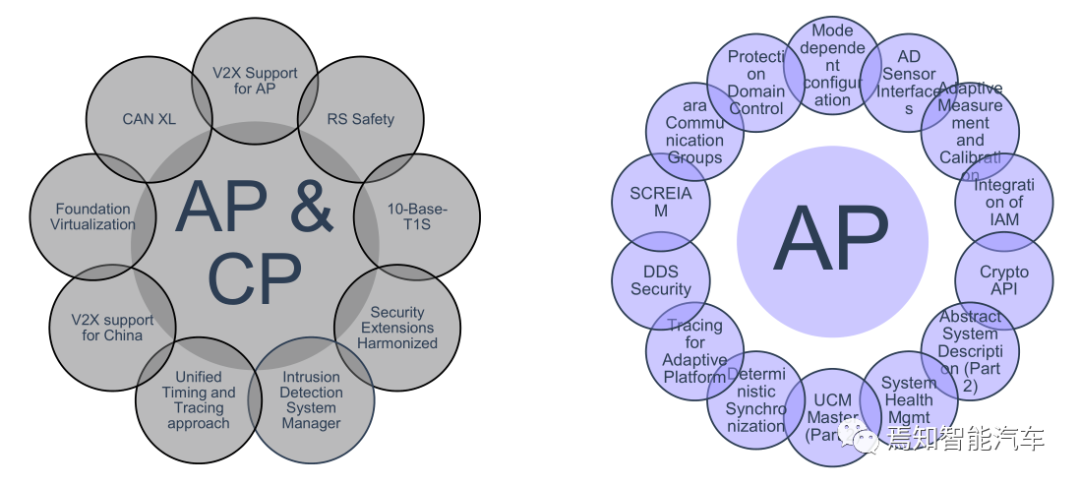 万字综述：域控制器四大支柱的图29