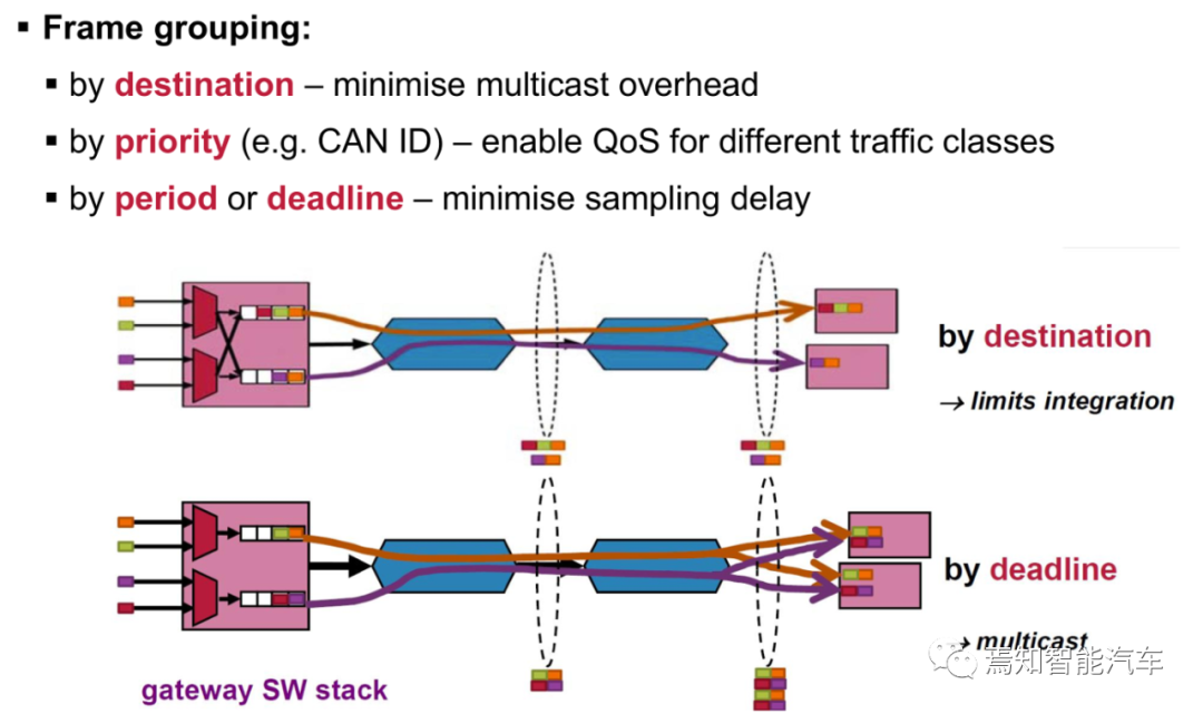 万字综述：域控制器四大支柱的图59