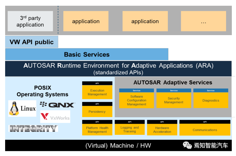 万字综述：域控制器四大支柱的图41