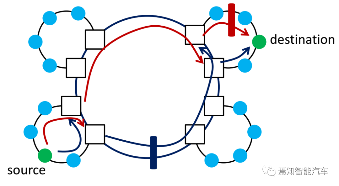 万字综述：域控制器四大支柱的图20