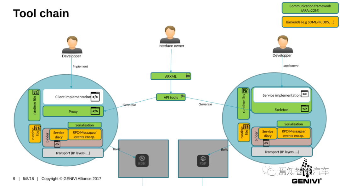 万字综述：域控制器四大支柱的图35