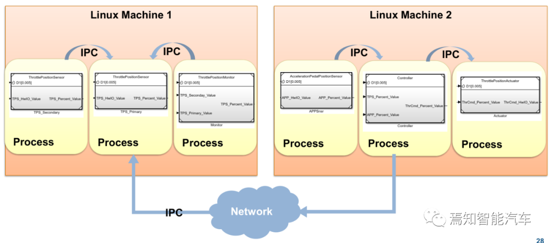 万字综述：域控制器四大支柱的图37