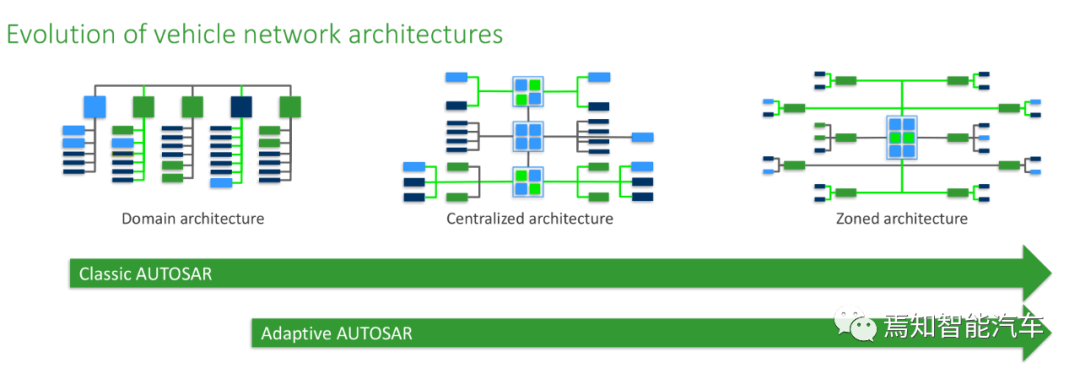 万字综述：域控制器四大支柱的图47