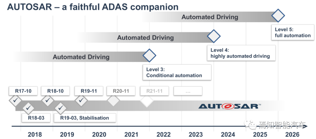 万字综述：域控制器四大支柱的图30