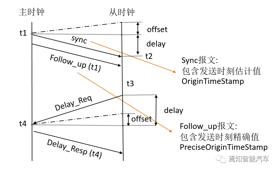 万字综述：域控制器四大支柱的图8