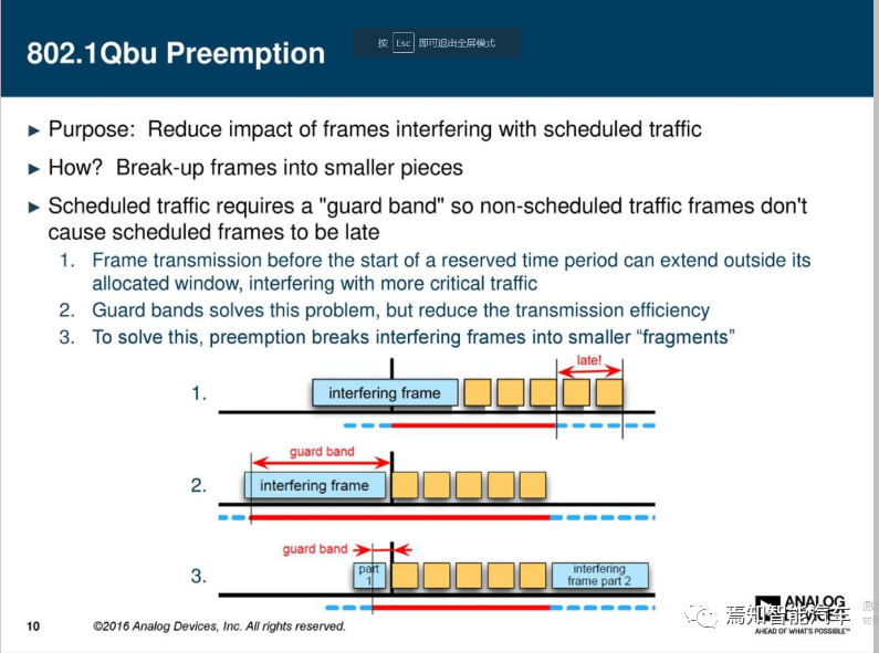 万字综述：域控制器四大支柱的图15