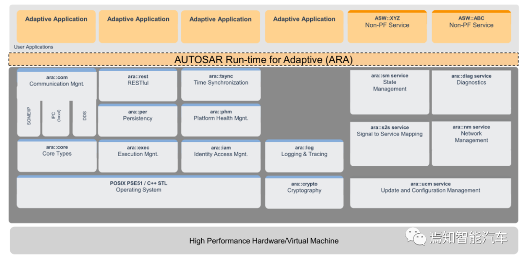 万字综述：域控制器四大支柱的图32