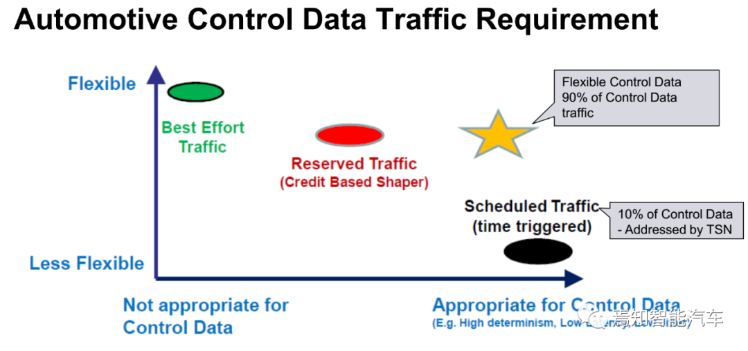 万字综述：域控制器四大支柱的图10