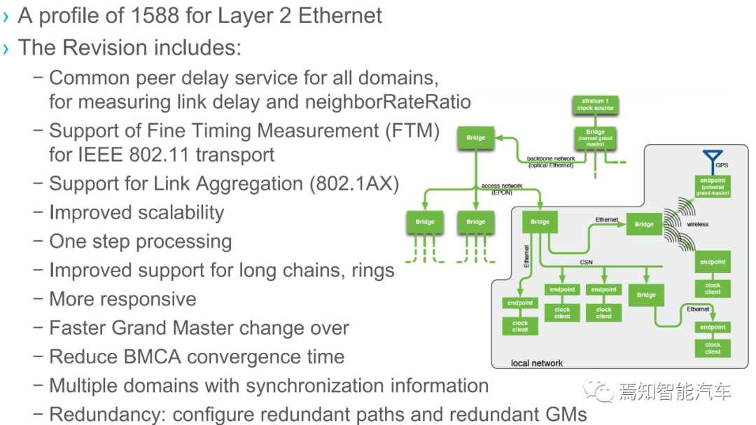 万字综述：域控制器四大支柱的图9