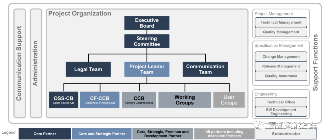 万字综述：域控制器四大支柱的图26