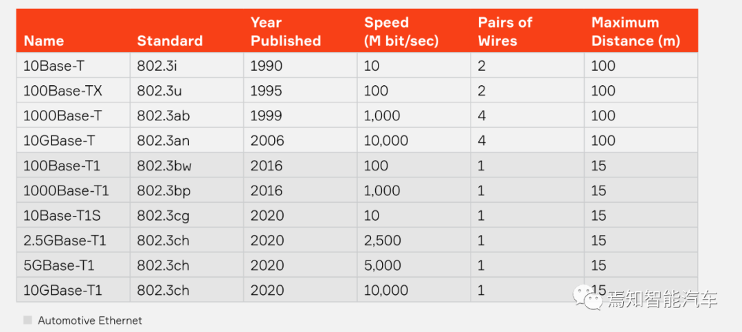 万字综述：域控制器四大支柱的图4