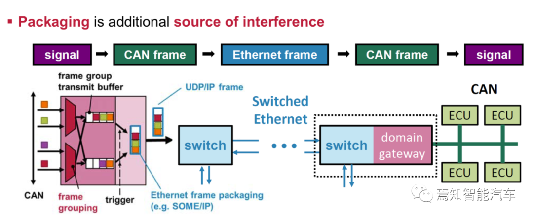 万字综述：域控制器四大支柱的图58