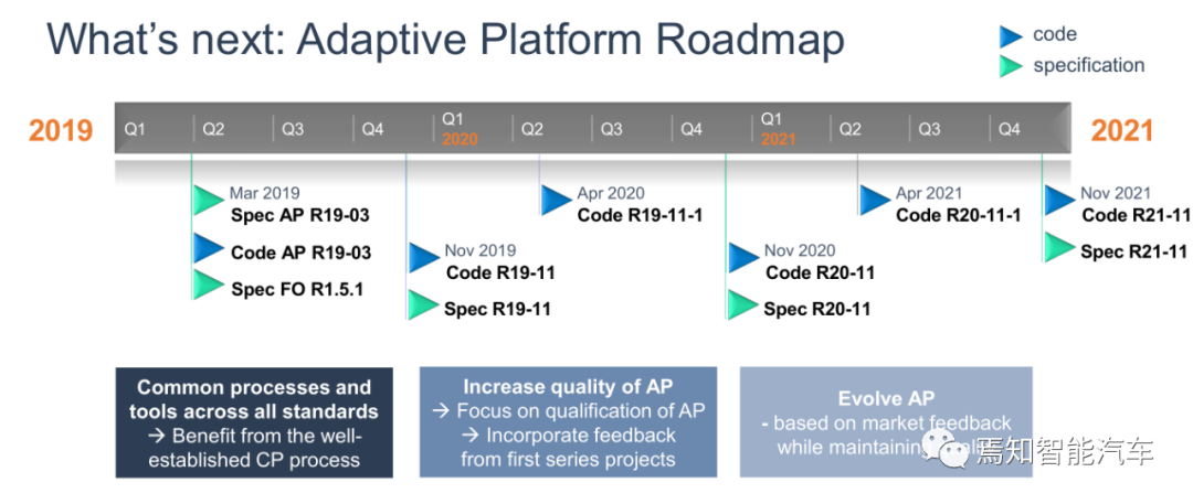 万字综述：域控制器四大支柱的图28