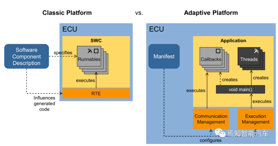 万字综述：域控制器四大支柱的图39