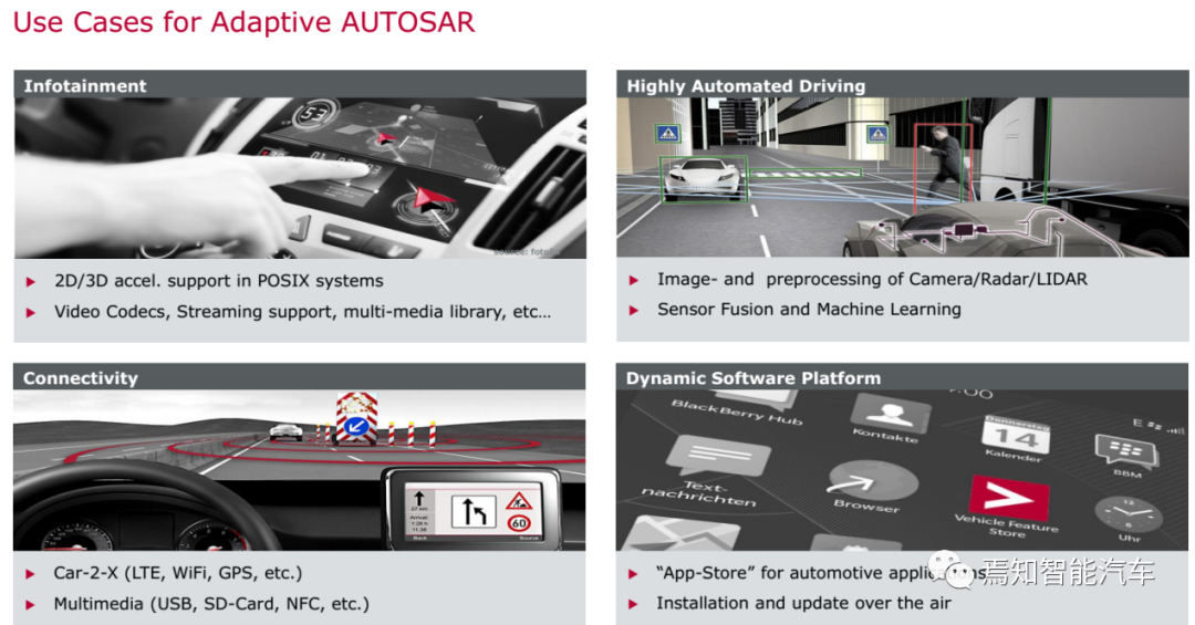 万字综述：域控制器四大支柱的图31