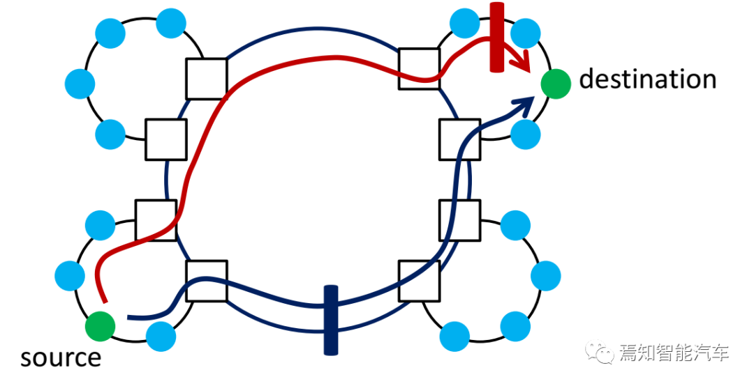 万字综述：域控制器四大支柱的图19