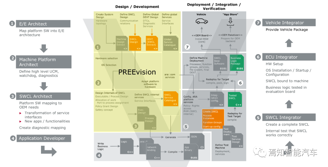 万字综述：域控制器四大支柱的图51