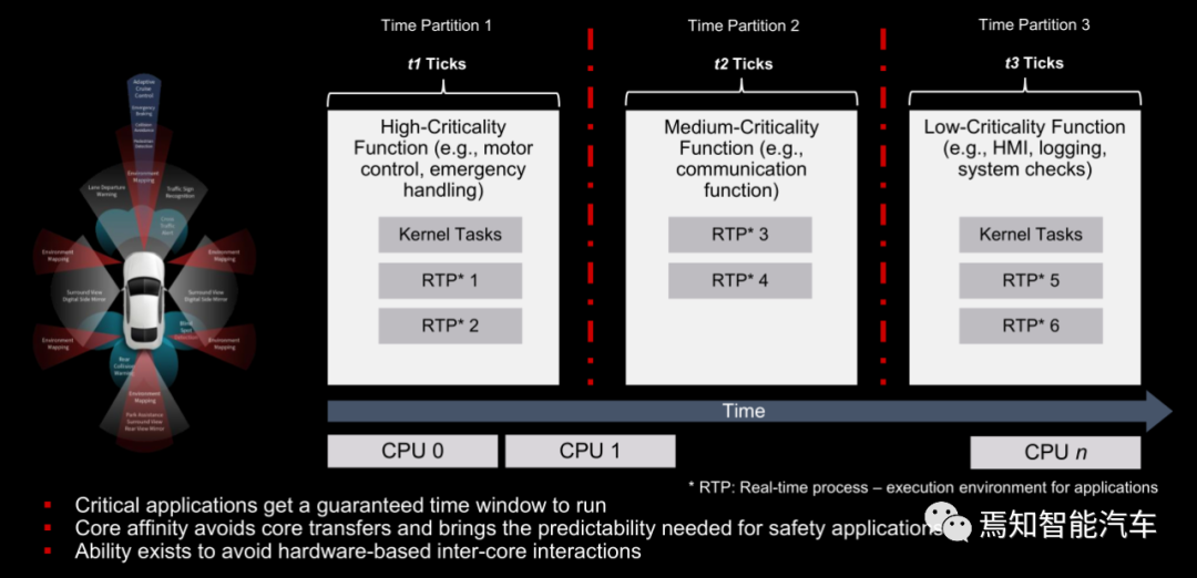 万字综述：域控制器四大支柱的图44
