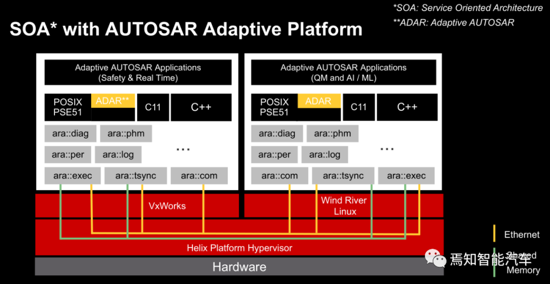 万字综述：域控制器四大支柱的图43