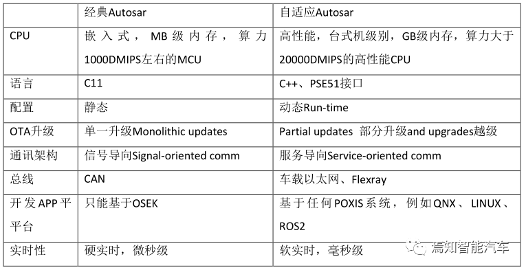 万字综述：域控制器四大支柱的图25