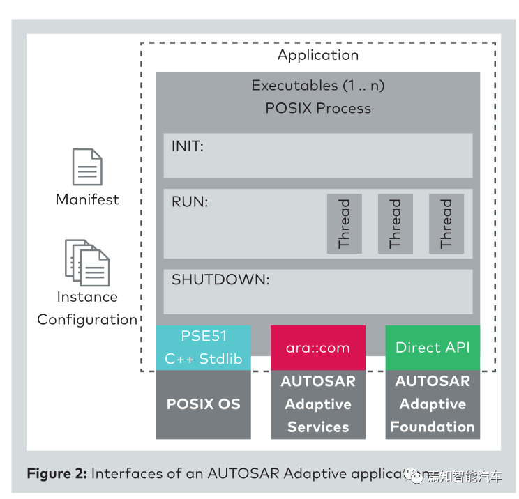 万字综述：域控制器四大支柱的图38