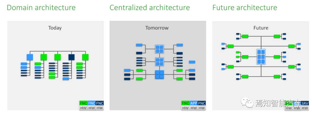 万字综述：域控制器四大支柱的图48