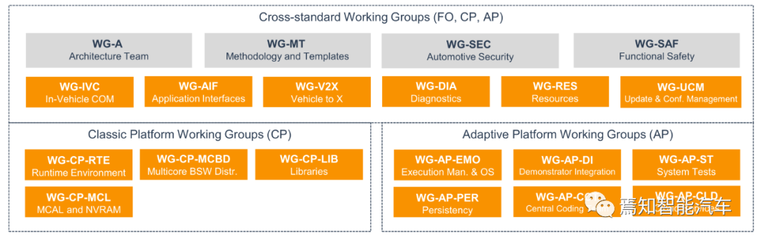 万字综述：域控制器四大支柱的图27