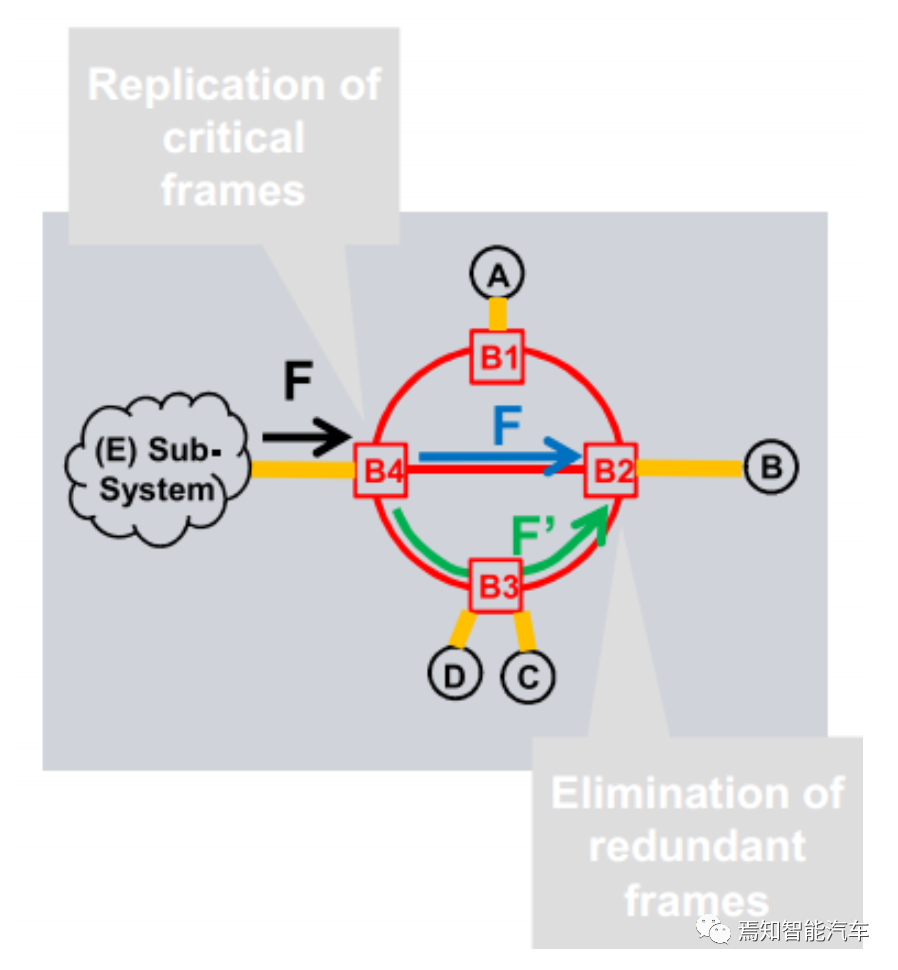 万字综述：域控制器四大支柱的图17